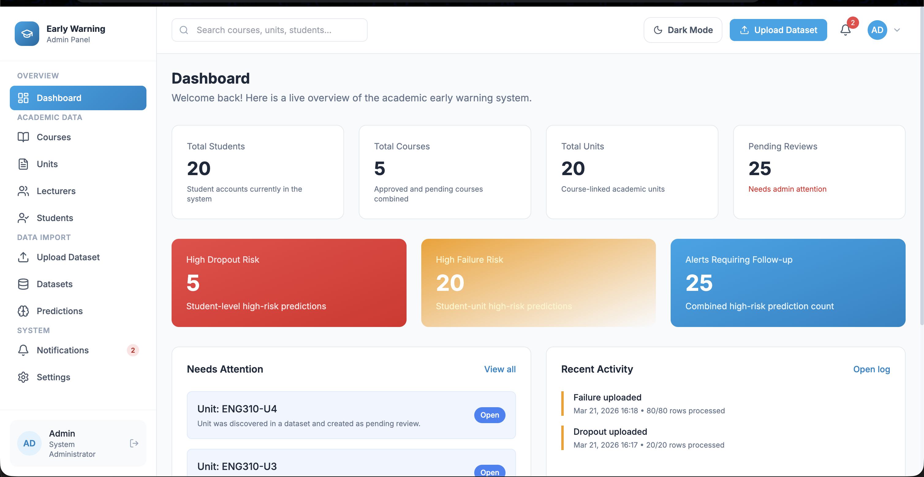 Academic Risk Management admin dashboard