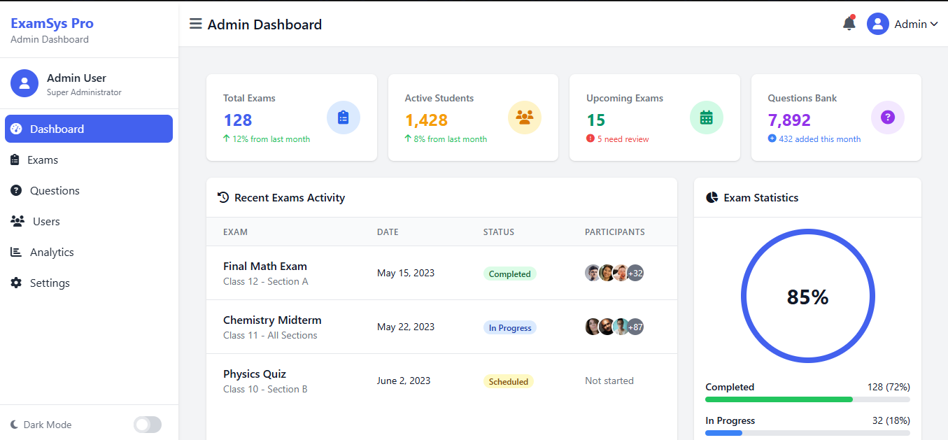 Online Exam System admin dashboard